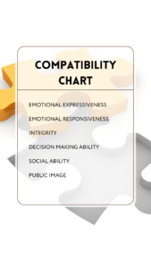 Compatibility chart